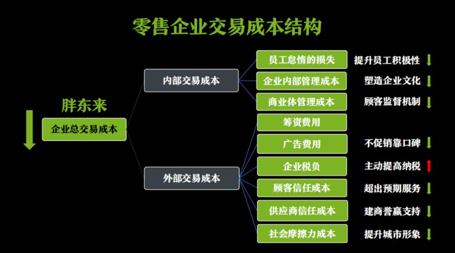 谁创业过，分享一下创业的心得经验「胖东来的卫生」 玻璃市场