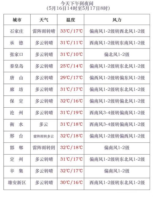 今年夏天哪个城市堪称新的“火炉”「漠河迎今年首个高温天气预报」 玻璃企业