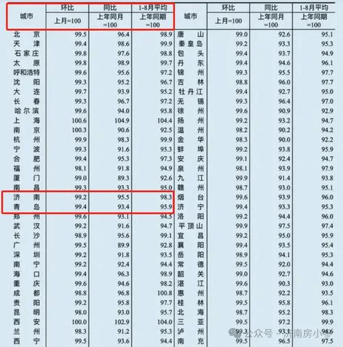 现在济南房价跌幅全国最靠前，现在是上车的时候吗「房价下跌底线」 平板玻璃