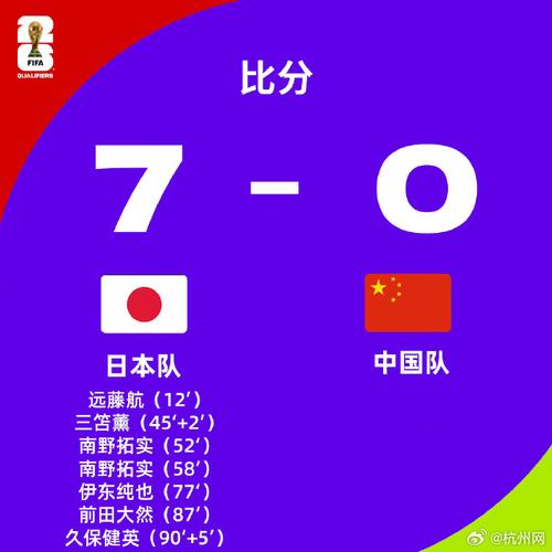 中国7比0大胜关岛，可我怎么也高兴不起来，现在的国足能不能冲进世界杯「国足世预赛澳大利亚」 玻璃资讯