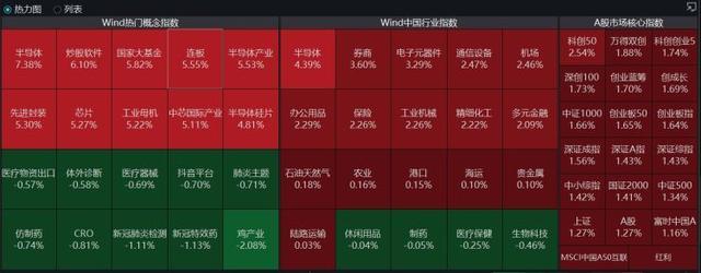 券商之后，超跌半导体也爆发涨停潮，科技股全面爆发还有多远「半导体板块最近咋了」 玻璃公司