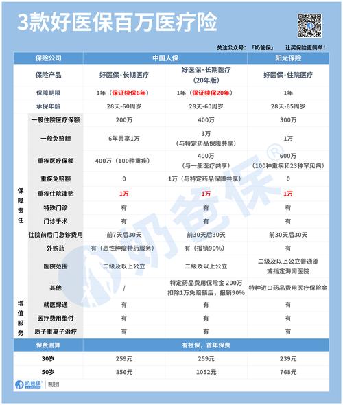 支付宝上缴医保能追回吗「医保追回医保资金」 玻璃市场