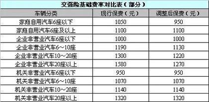 交强险第三年赔偿2000块第二年「赔钱打三个数字」 玻璃面板