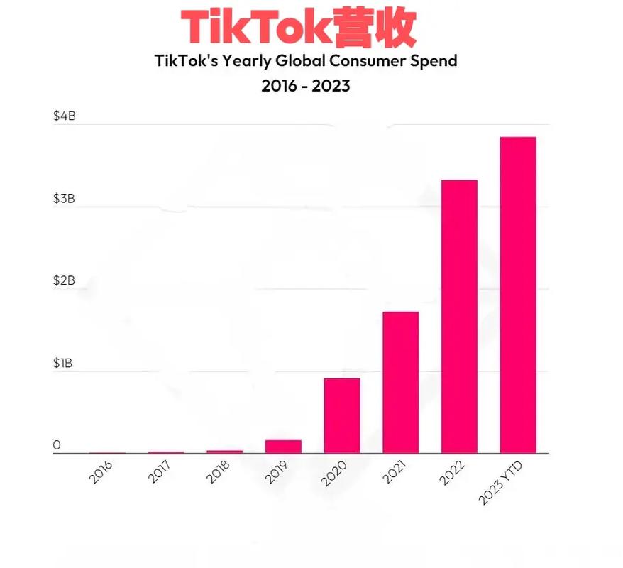 美国为什么要禁tiktok与打压华为「关掉加拿大分部」 玻璃品牌